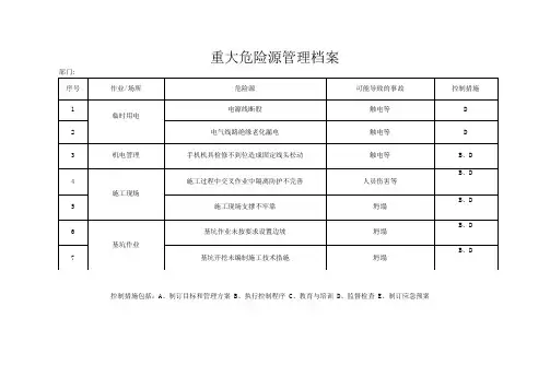 重大危险源管理档案