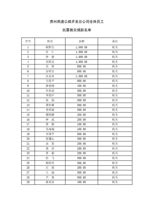 贵州高速公路开发总公司全体员工