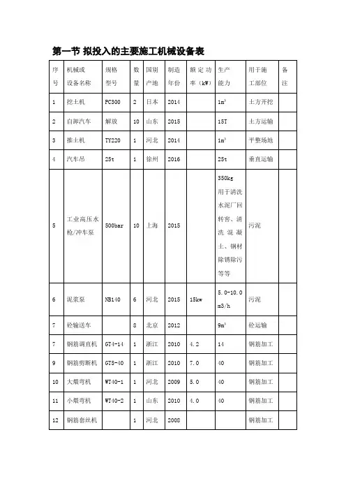 拟投入的主要施工机械设备表