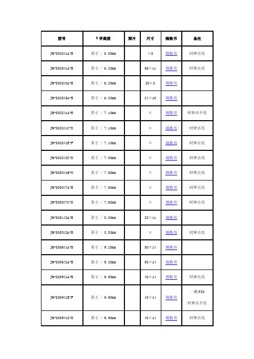 数码管型号规格
