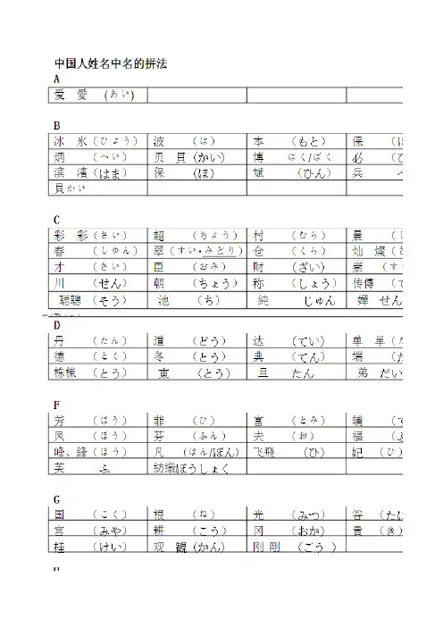 中文---日文(百家姓名拼法)2013.05.25