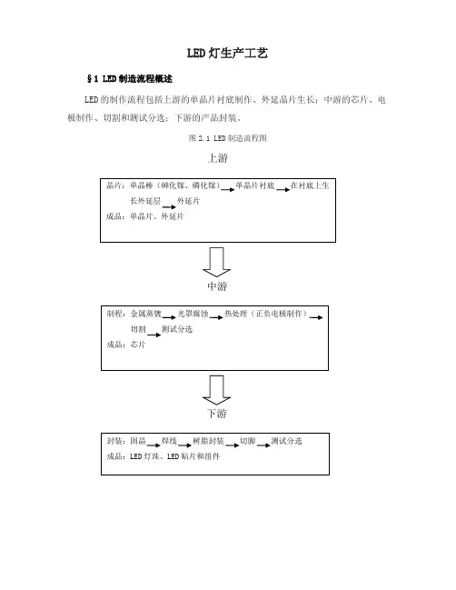 LED灯生产工艺(DEC)