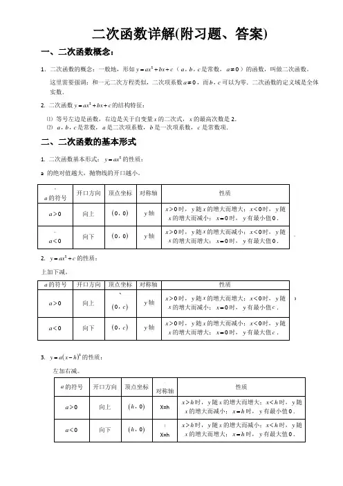 二次函数详解(附习题、答案)