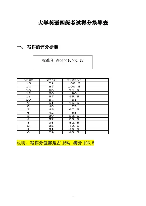 大学英语四级得分换算表