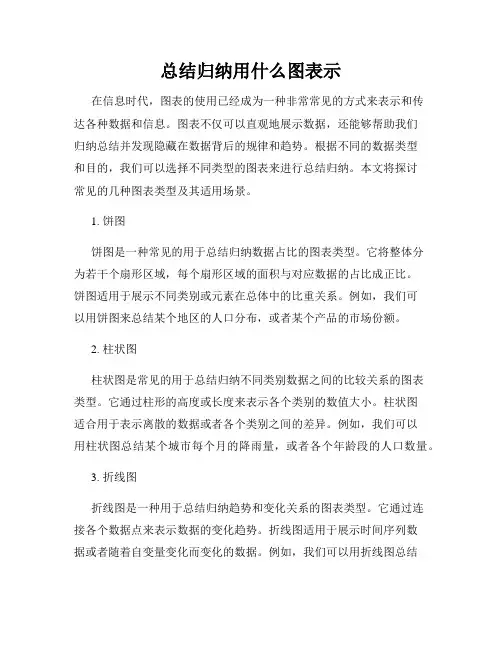总结归纳用什么图表示
