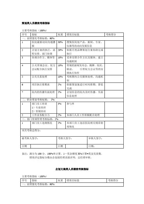 策划类人员绩效考核指标