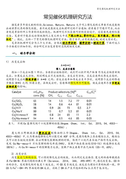 常见催化机理研究方法
