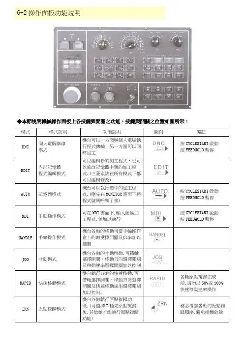 CNC-机床说明书及维护手册讲课讲稿