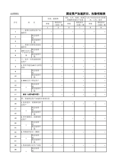 2016版企业所得税年度纳税申报表A类(带公式)