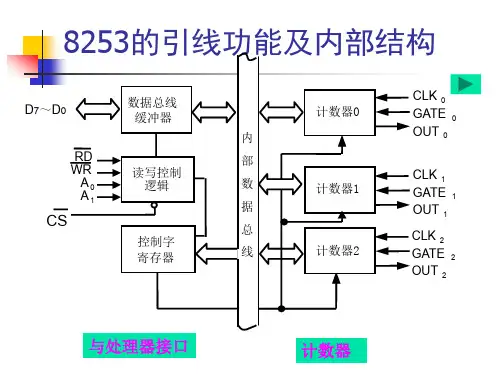 常用接口芯片及应用(3)
