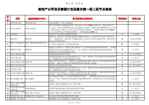 [特别推荐]2016年房地产公司项目管理计划运营关键一级二级节点表格