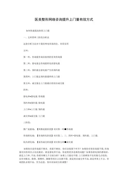 医美整形网络咨询提升上门量有效方式