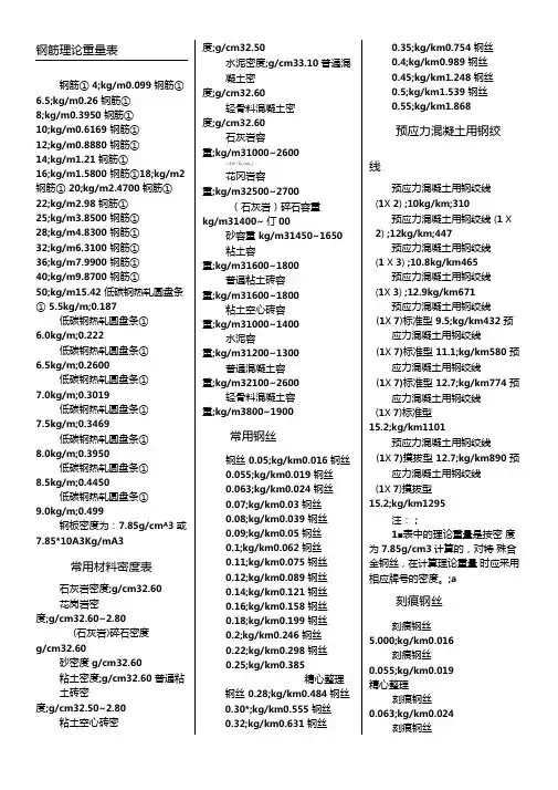钢筋理论重量表格模板大全