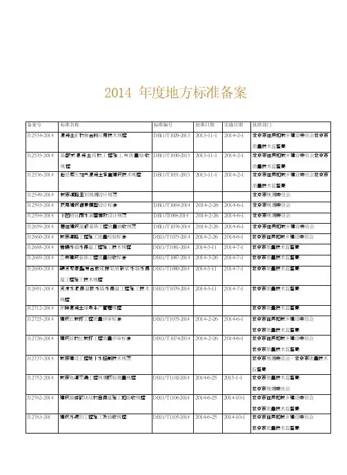 2014年度地方标准备案