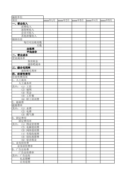 酒店GOP统计表