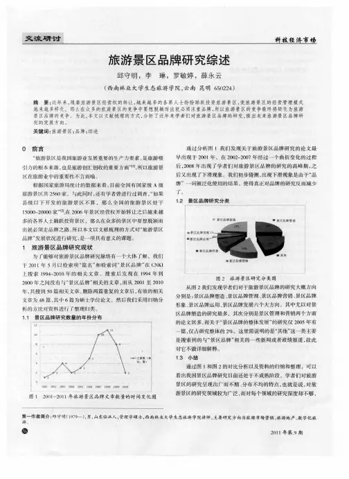 旅游景区品牌研究综述