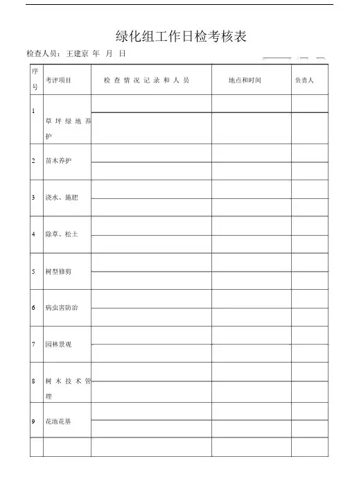 绿化工作检查记录范文表.docx