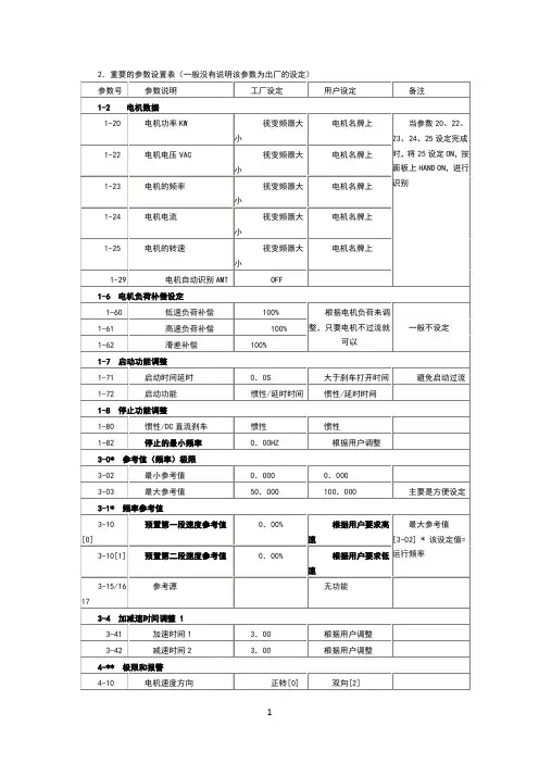 VLT_MICRO_DRIVE_FC51系列变频器说明书