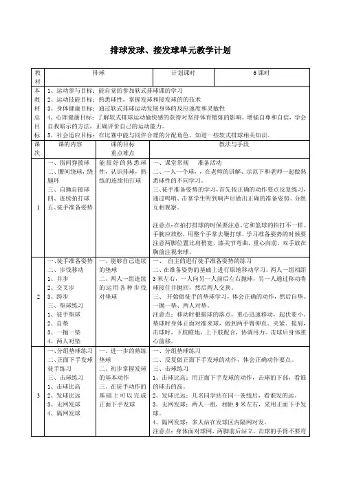 排球单元计划(七年级第二学期)