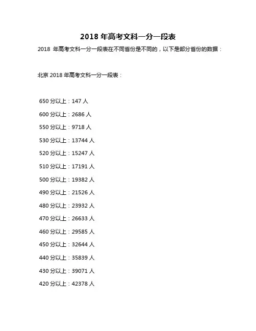 2018年高考文科一分一段表