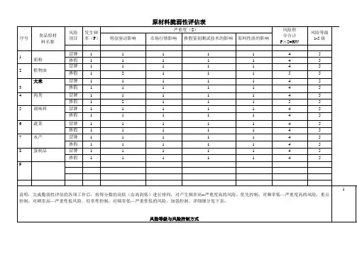 脆弱性评估记录-只针对原料