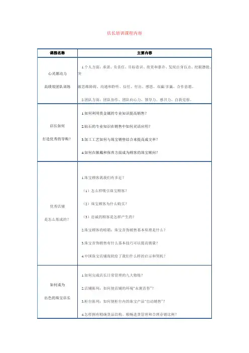 店长培训课程内容