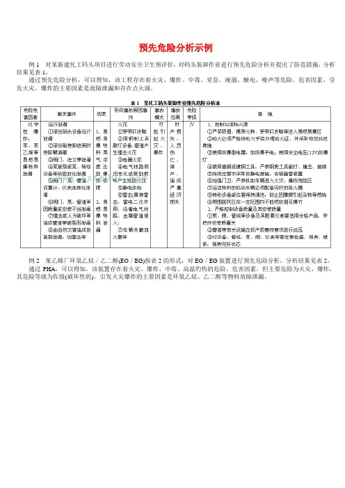pha(预先危险性分析)
