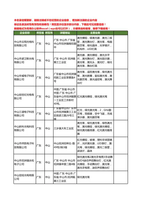 新版广东省中山绿光激光笔工商企业公司商家名录名单联系方式大全10家