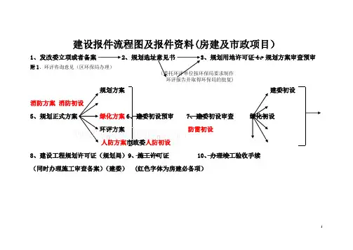 房建及市政项目开发报建流程图及报建资料(报件程序)