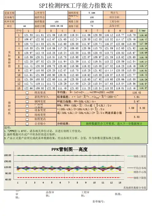 ppk能力指数表 