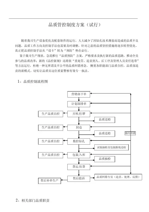 品质管控制度
