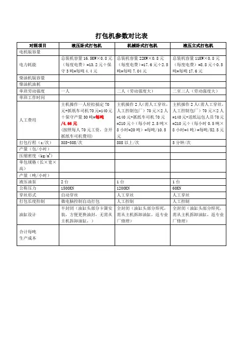 打包机参数对比表