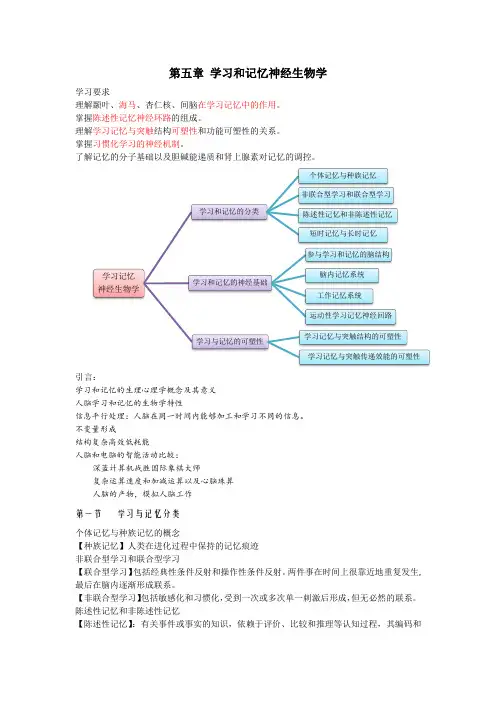 学习和记忆的神经生物学