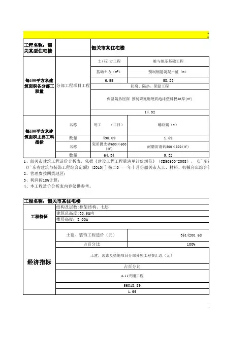 造价经济指标1