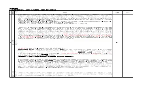 移交城建档案馆资料明细表