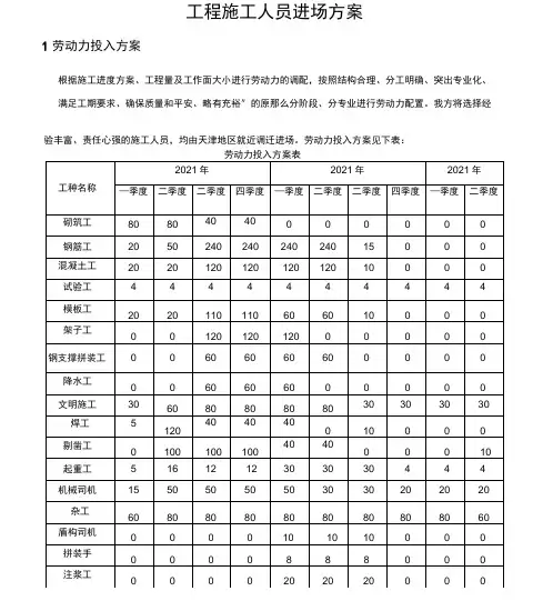 工程施工人员进场计划