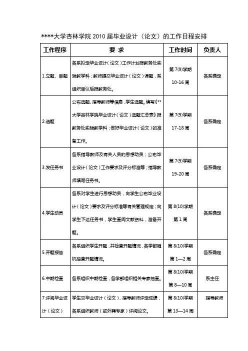 南通大学杏林学院2010届毕业设计(论文)的工作日程安排【模板】