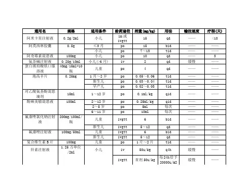 儿童用药参数表