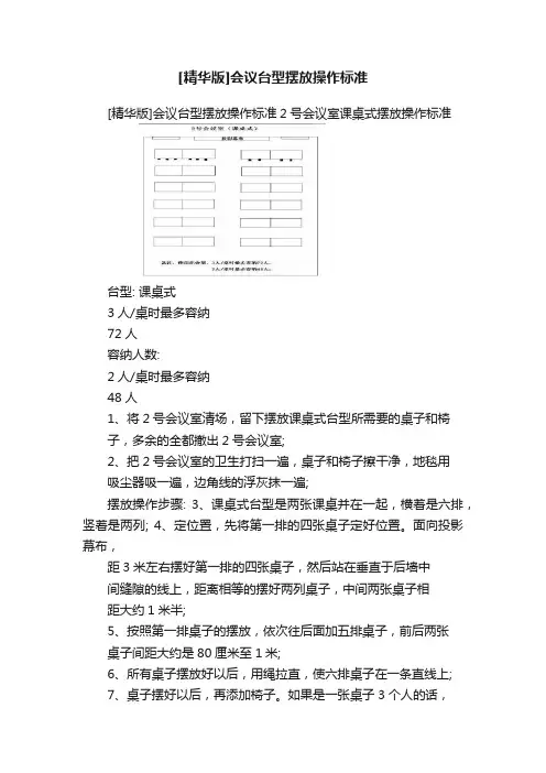 [精华版]会议台型摆放操作标准