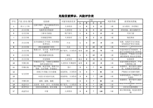 野外工作危险源辨识表