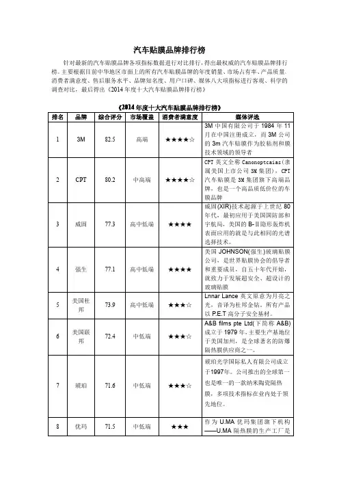 汽车贴膜品牌排行榜