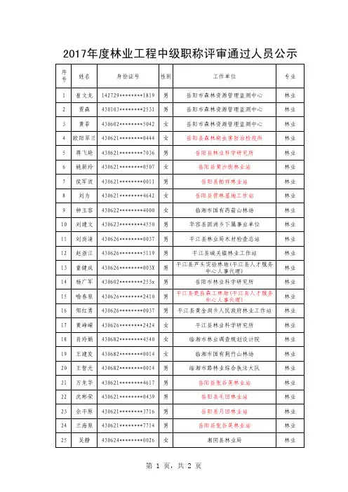 2017年度林业工程中级职称评审通过人员公示