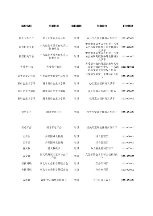 湖北省2015年度省市县乡考试录用公务员职位表