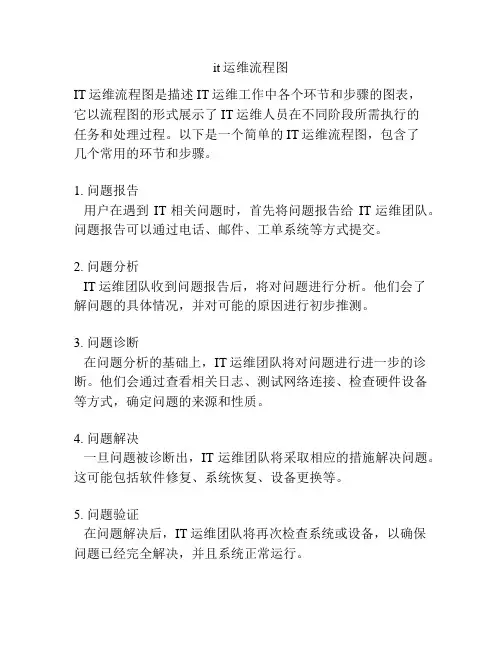 it运维流程图