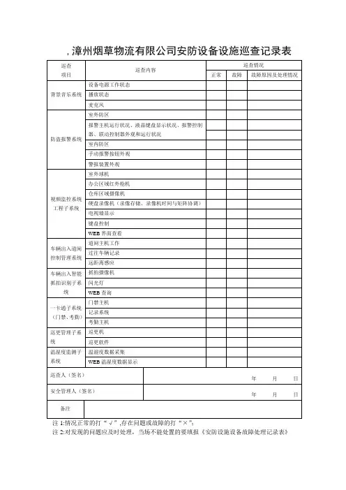 安防设施设备巡查记录表(巡检)
