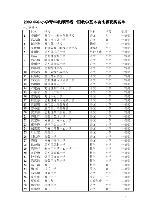 2009年中小学青年教师两笔一画教学基本功比赛获奖名单