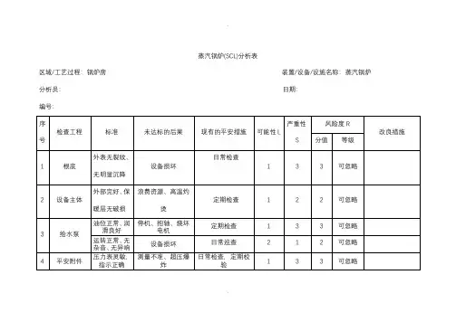 设备安全检查(scl)分析表