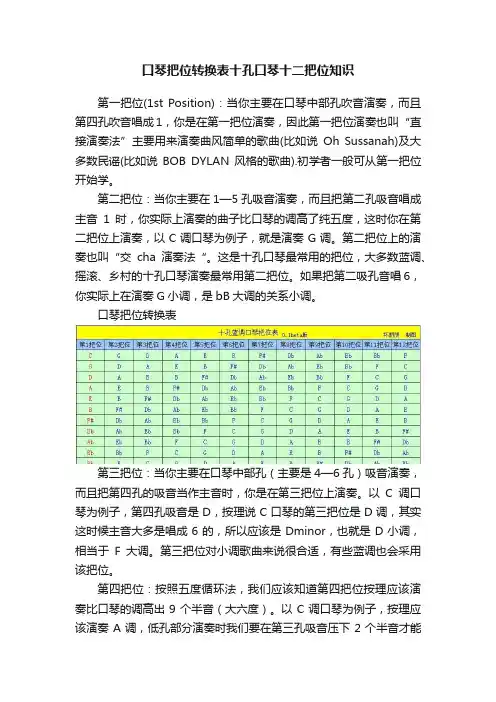 口琴把位转换表十孔口琴十二把位知识