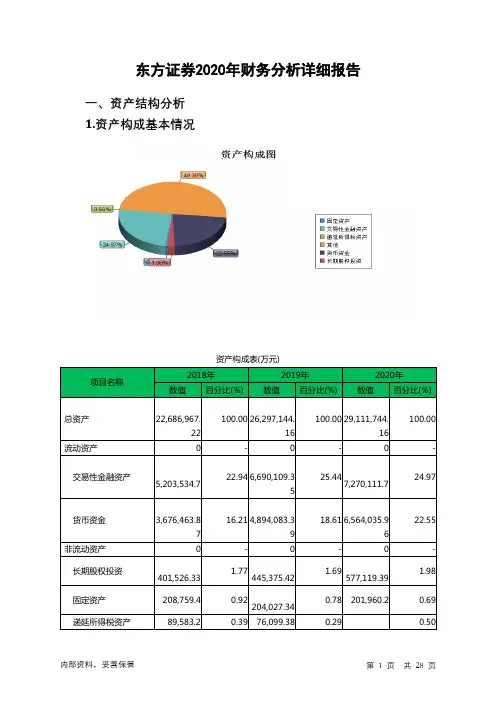 东方证券2020年财务分析详细报告