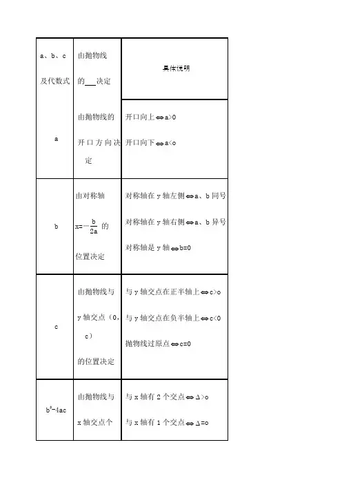 二次函数与a b c的关系 